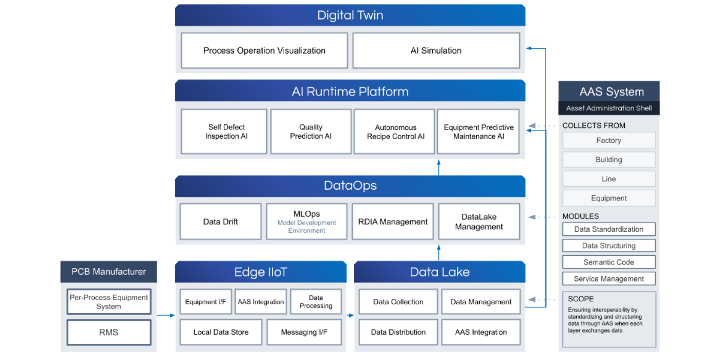 Case Study Diagram Image Placeholder